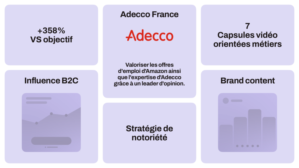 ADECCO FRANCE x LUDOVIC B